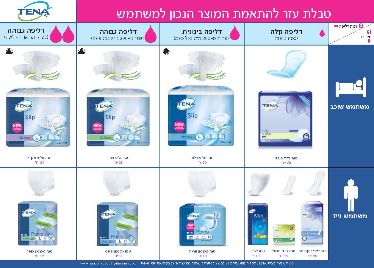 טבלת עזר להתאמת מוצרים על פי רמת ספיגה וניידות