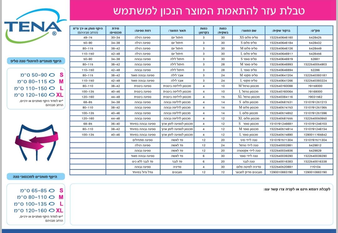 טבלת עזר להתאמת מוצרים על פי רמת ספיגה וניידות