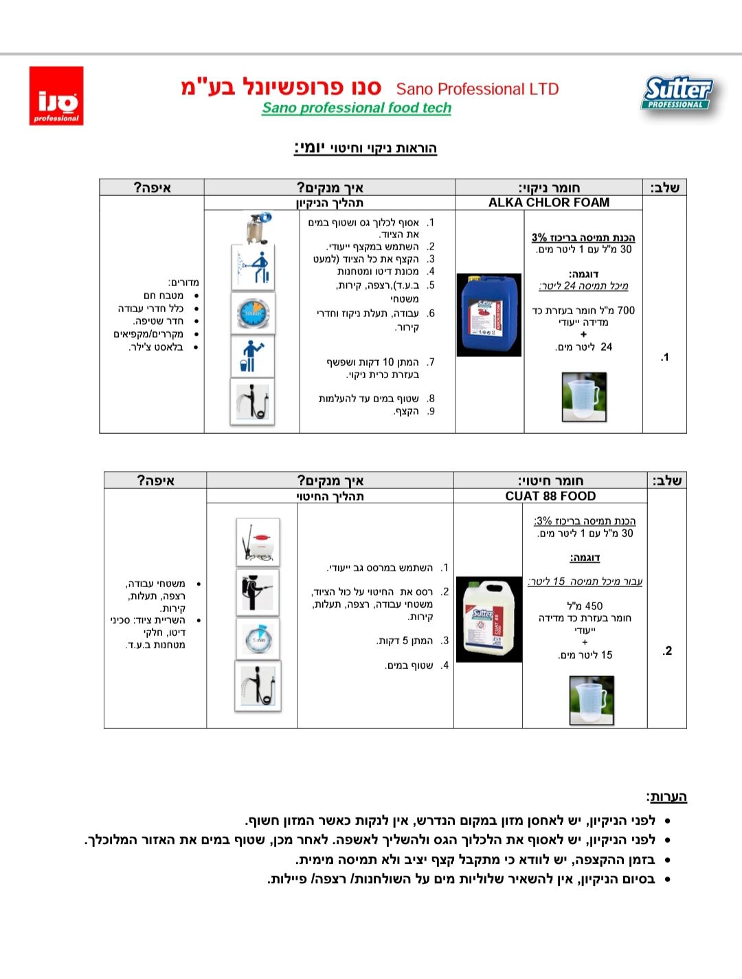 תוכניות ניקיון ונהלי עבודה